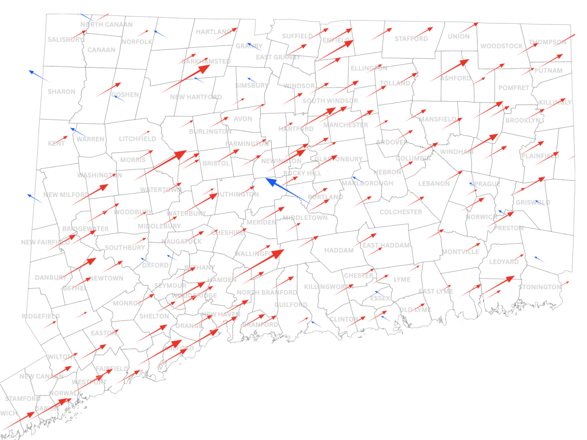 Connecticut saw a shift toward the Republican party in 2024
